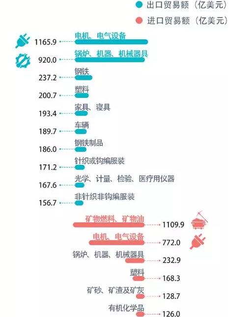 韓博科技餐廚垃圾處理設(shè)備借助一帶一路這一東風(fēng)