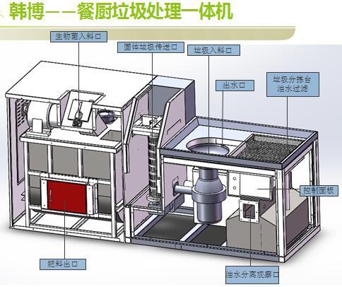 餐廚垃圾處理流程及原理