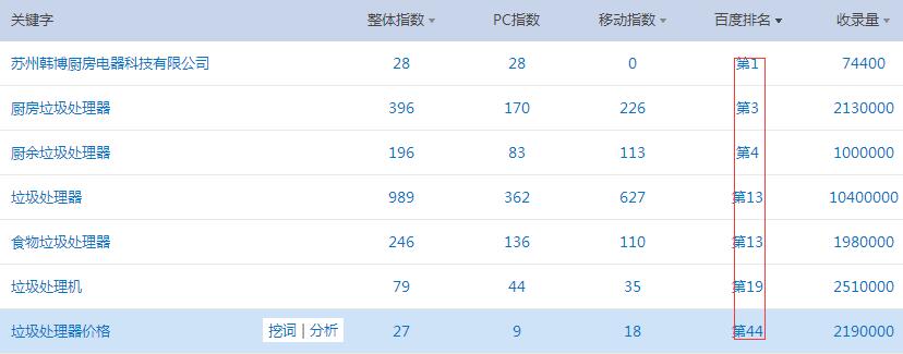 垃圾資源化處理 