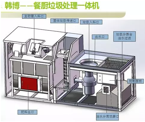 餐廚垃圾處理系統(tǒng)