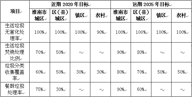 餐廚垃圾處理