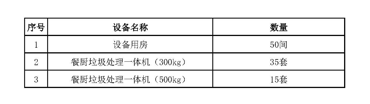 學(xué)校餐廚垃圾處理